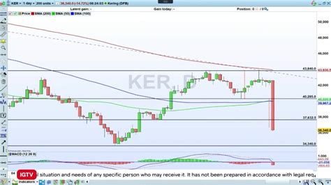 can you buy stocks in gucci|gucci kering stock.